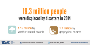 201507-displaced-in-2014-by-weather-geophysical-hazards